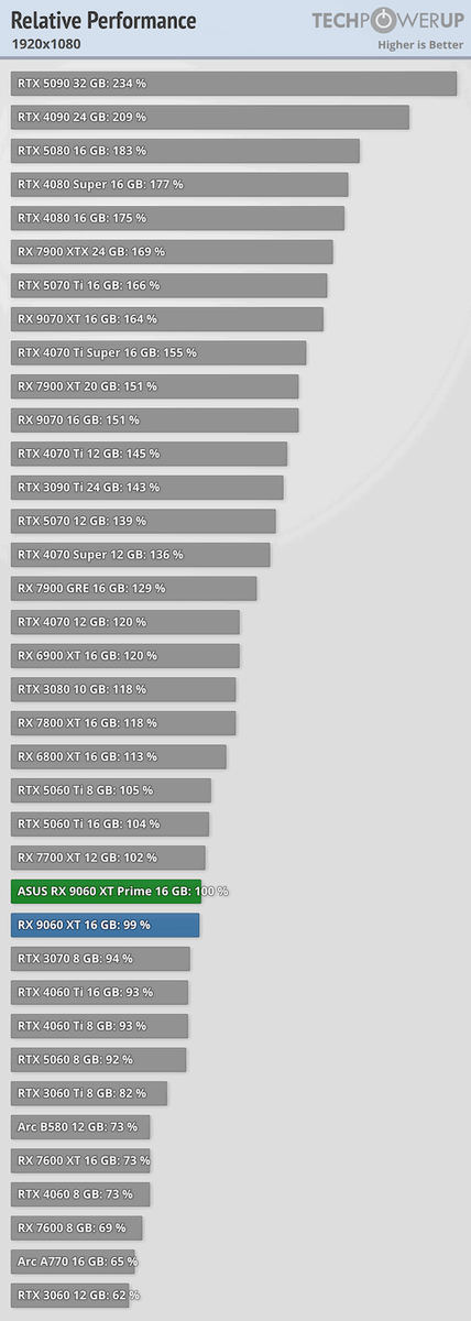 фото TechPowerUp  📷
