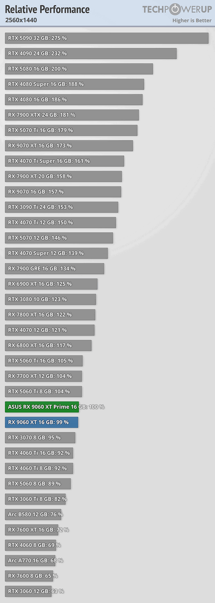 фото TechPowerUp  📷
