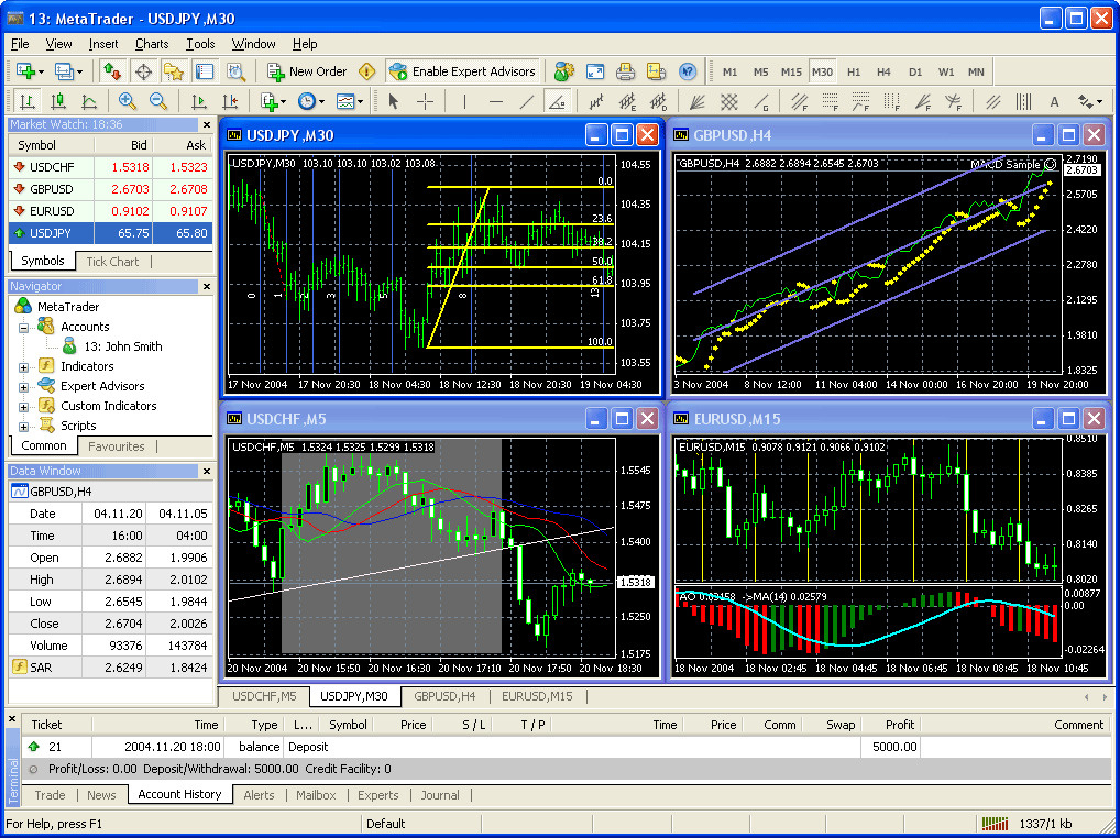 Интерфейс MetaTrader