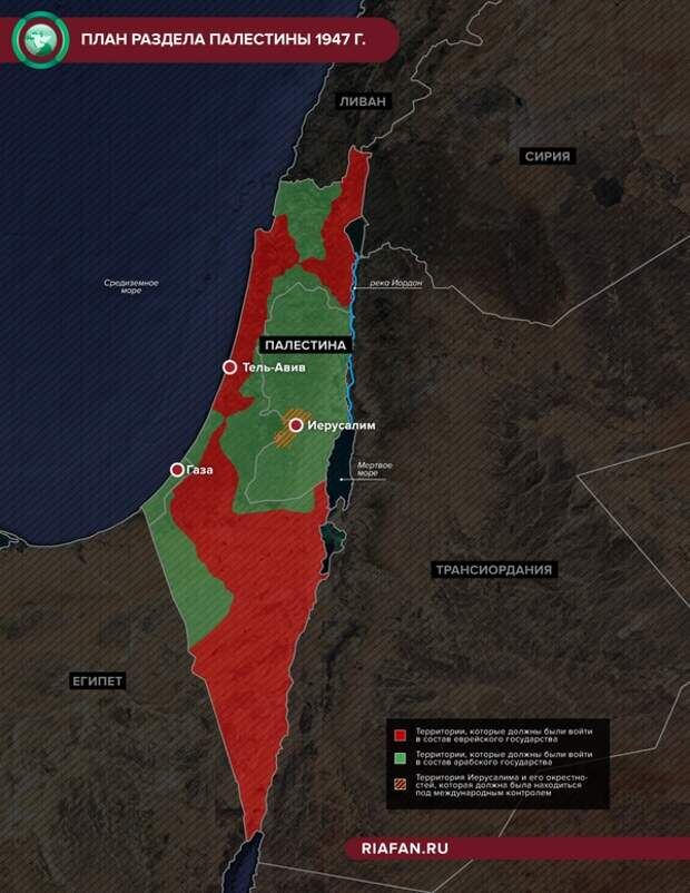 План ООН по разделу Палестины.