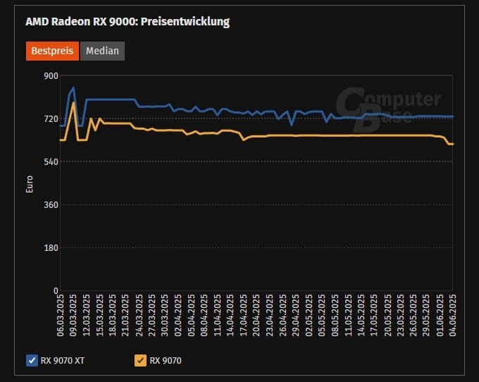     фото ComputerBase