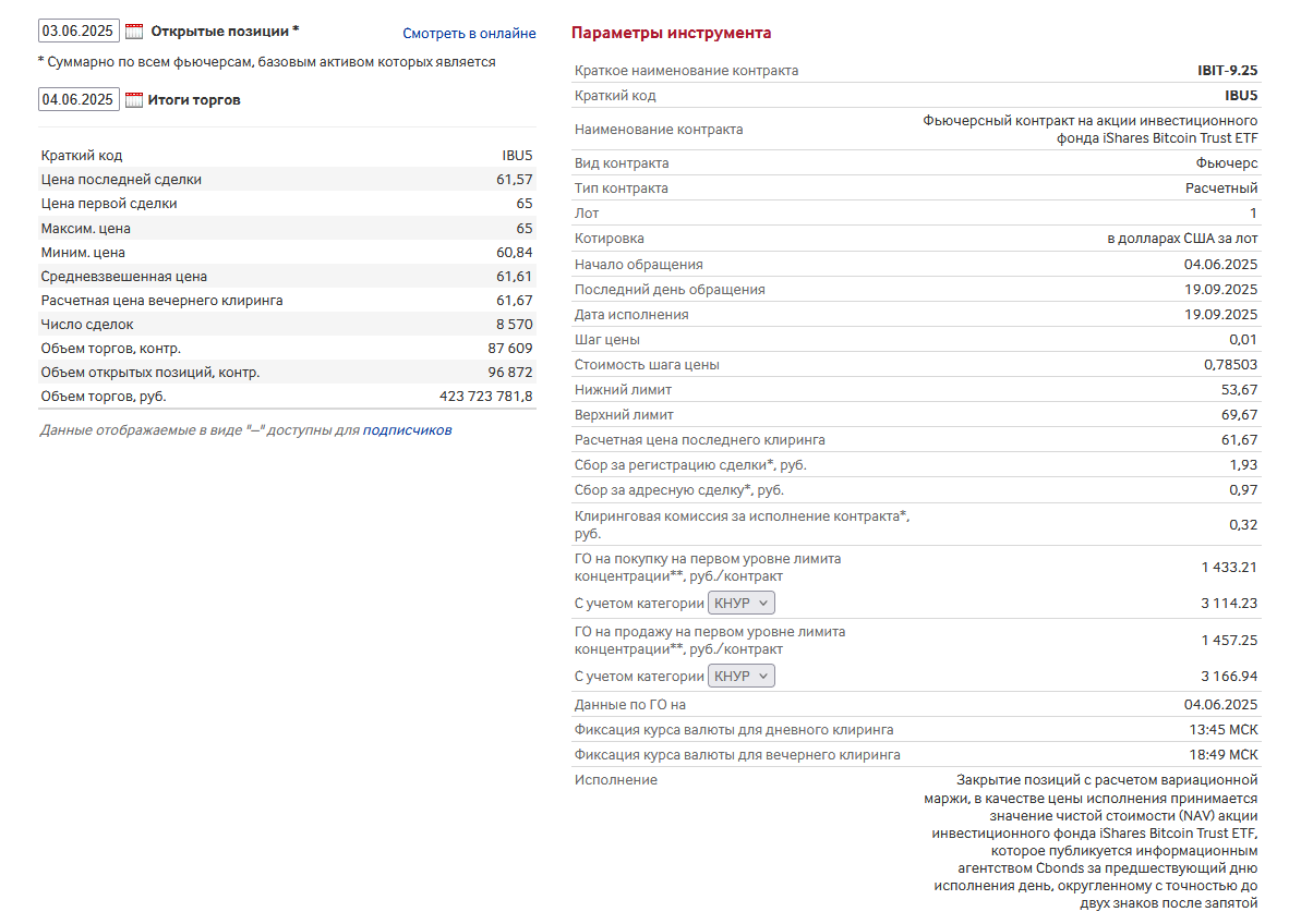 https://www.moex.com/ru/contract.aspx?code=IBIT-9.25&ysclid=mbicxhj9zw931353422