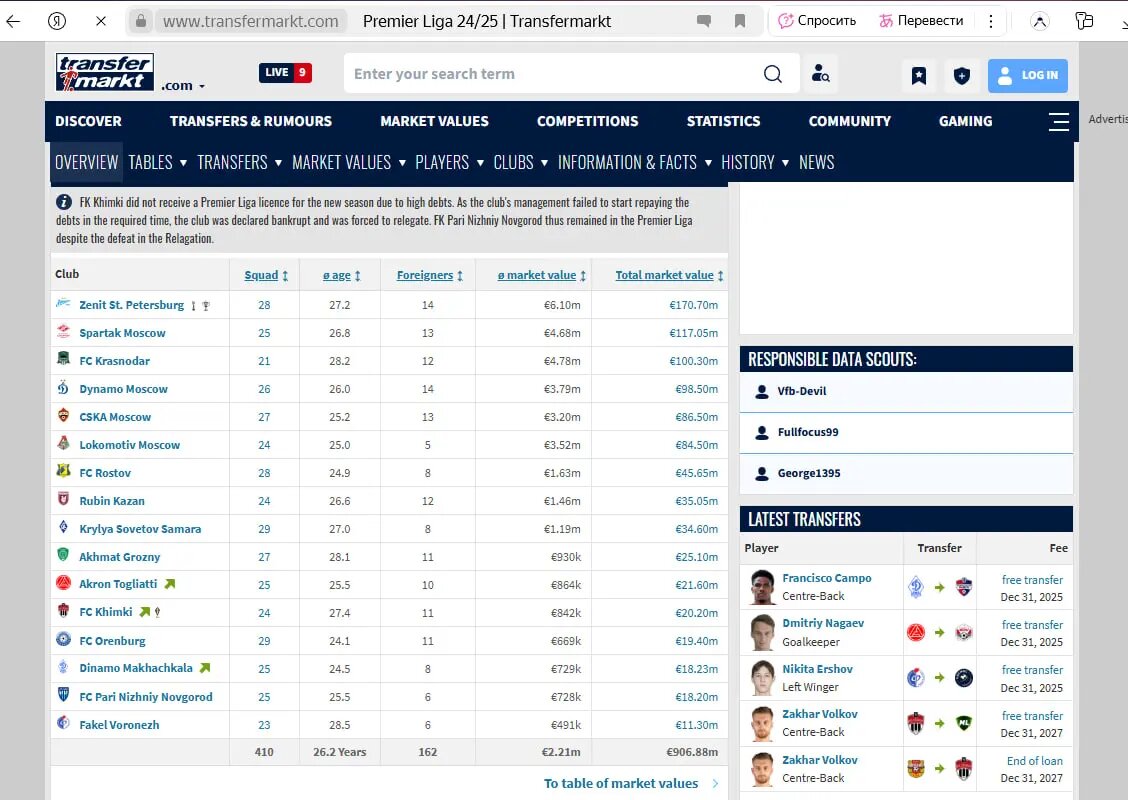    Фото: скриншот с сайта Transfermarkt.