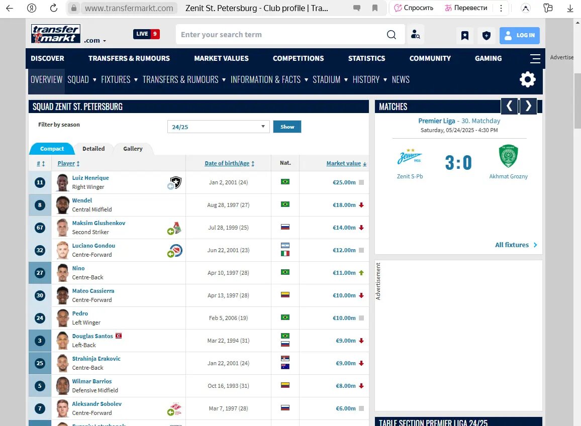    Фото: скриншот с сайта Transfermarkt.