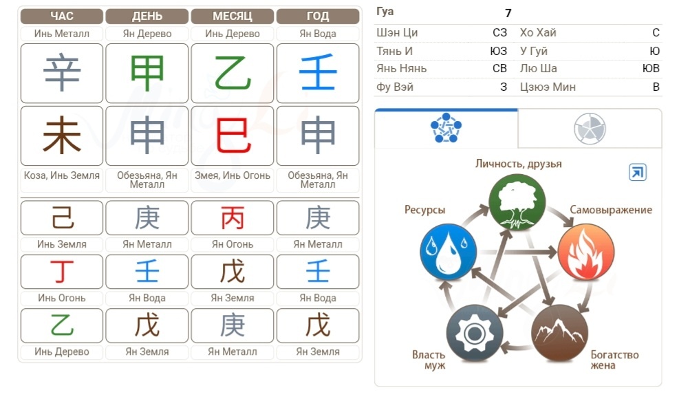Карта для примера.