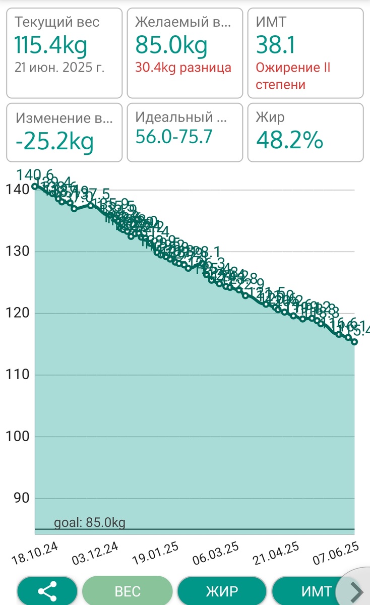 Приложение "Дневник веса"