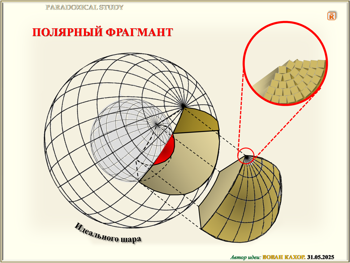 Тема: Идеальный шар