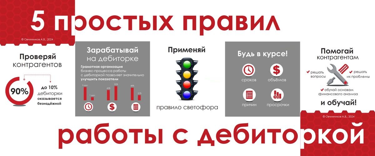 Схема "5 простых правил работы с дебиторкой"