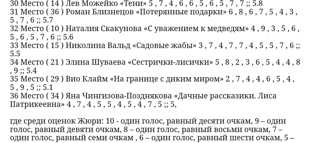 У второго пока авторство раскрывать запрещено, поэтому название секретно!☝️👀