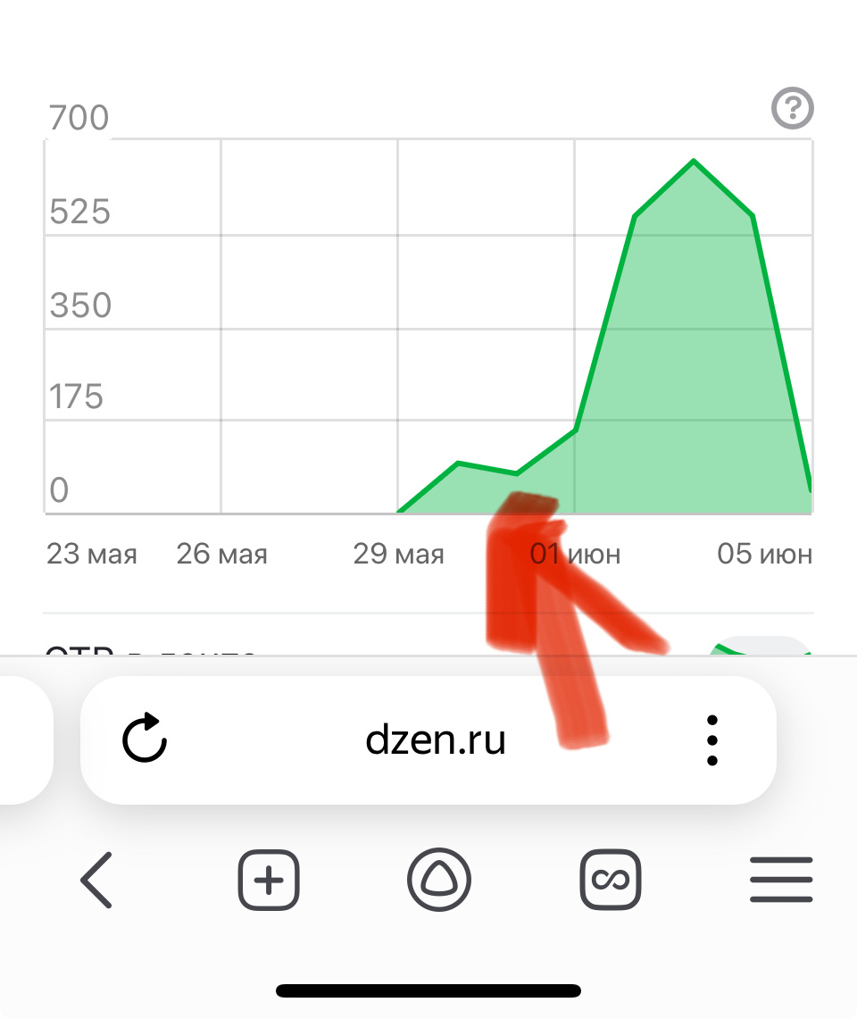 Ещё момент и рассказ бы полностью ушел в небытие. 