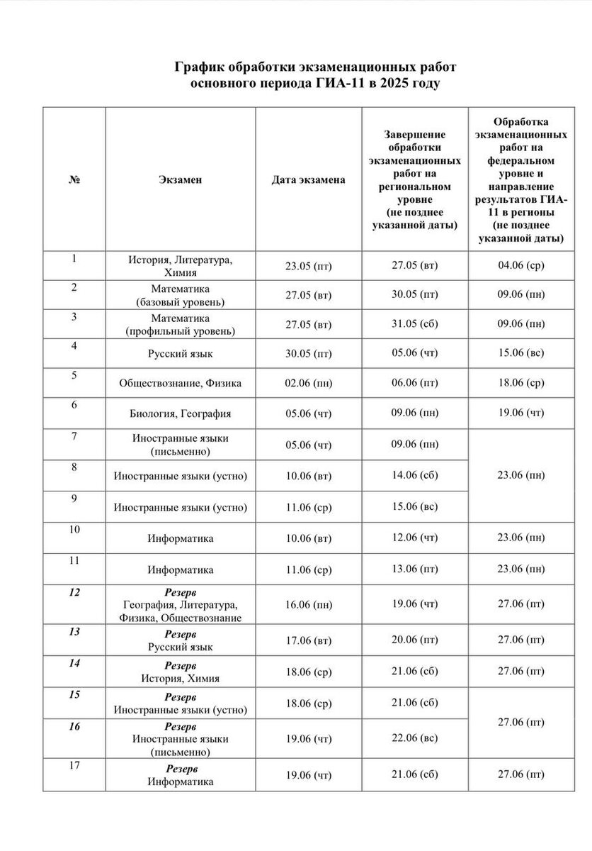 Даты результатов ЕГЭ