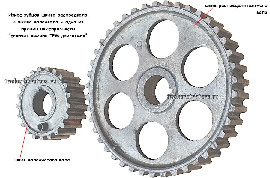 Шестерни привода ГРМ двигателя