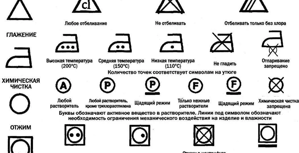 Как ухаживать за одеждой из разных материалов?