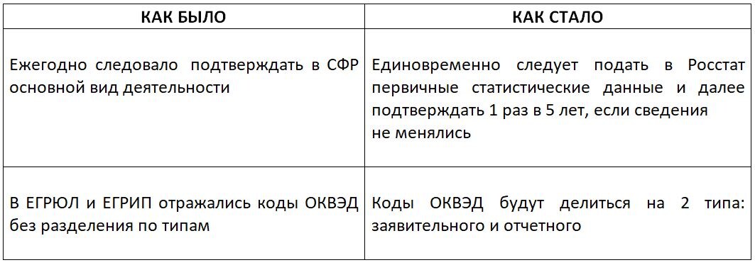 Фото: Ясная Бухгалтерия