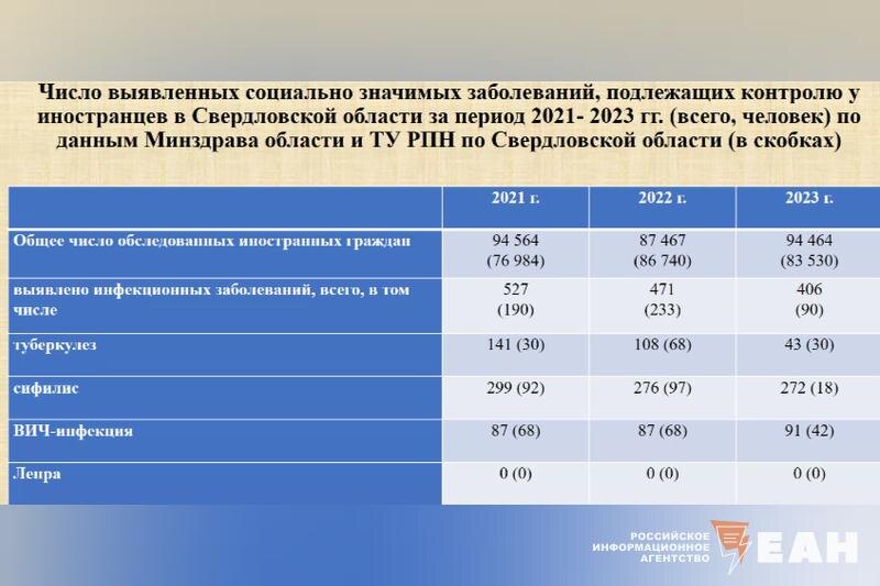    Скрин из доклада ученого Николая Струина