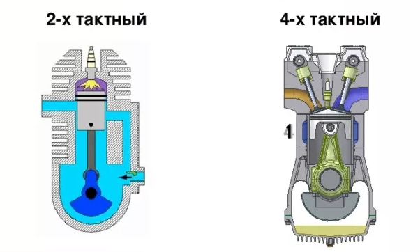 Конструкция 2-тактного и 4-тактного двигателей