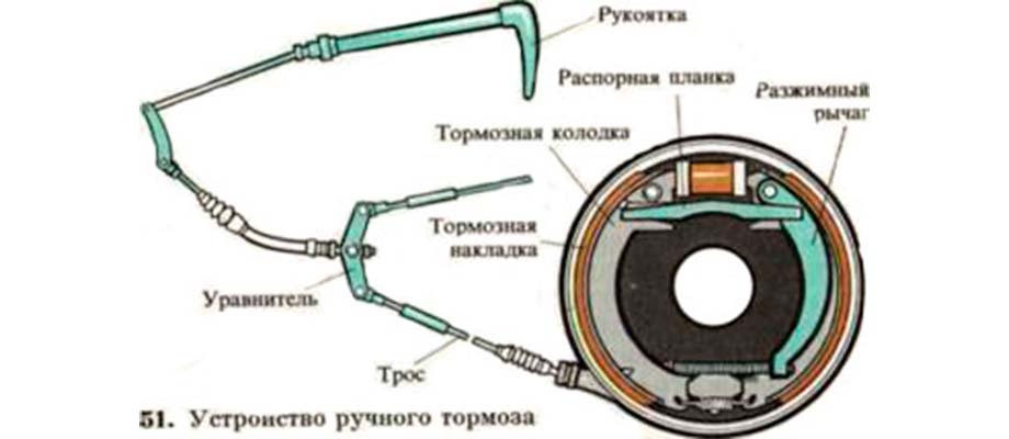 Устройство тормоза