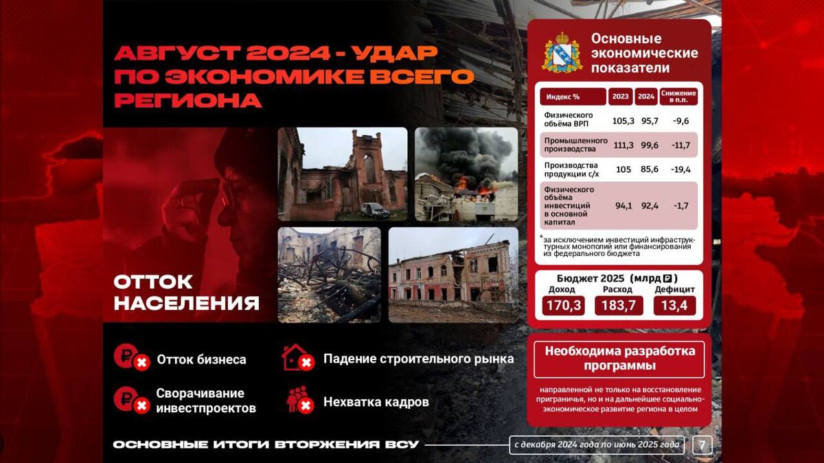    Экономике курской области нанесён серьезный ущерб