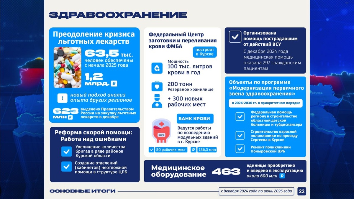    Льготные препараты можно получить не только в аптеках, но и поликлиниках Курска