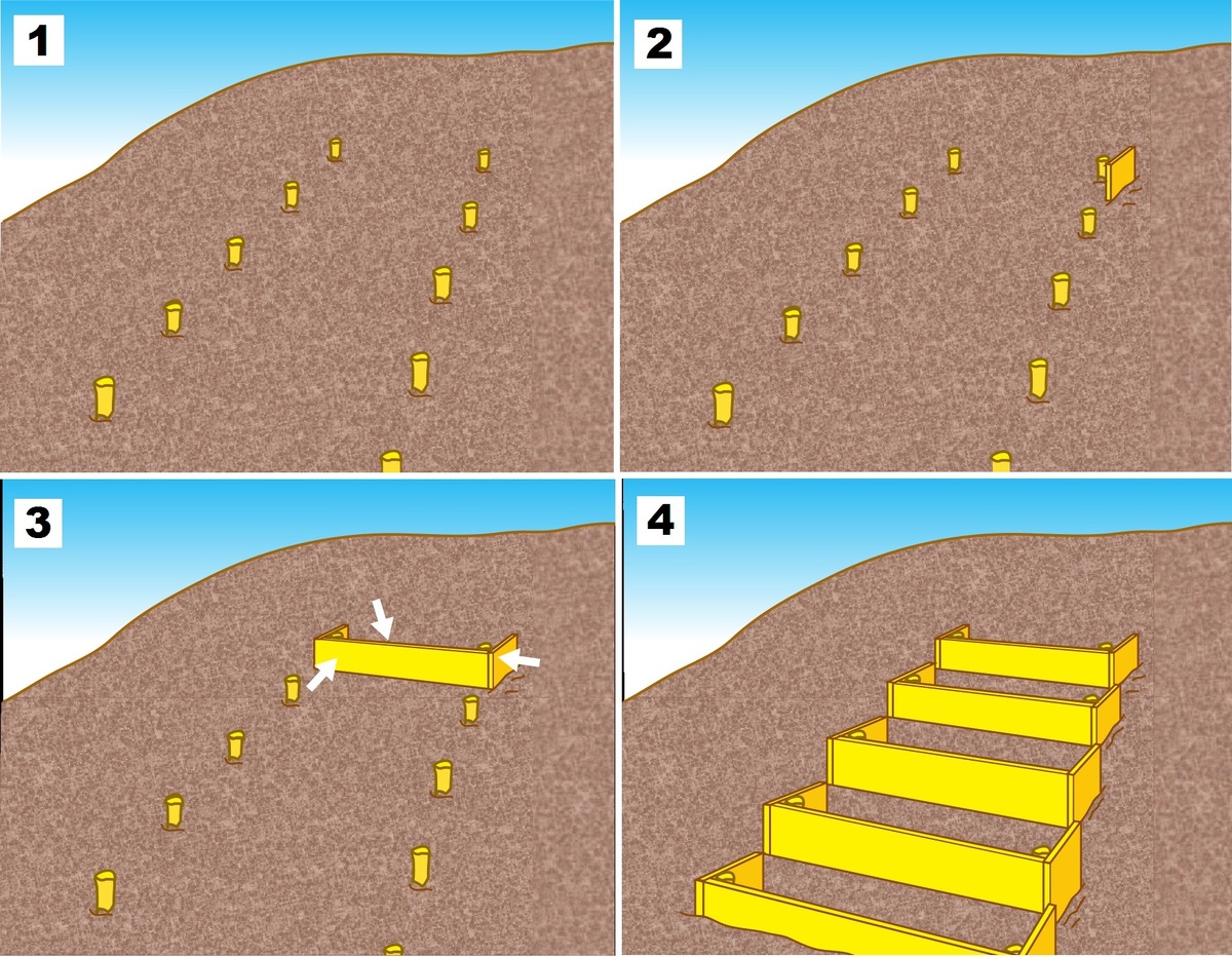   Рис. 1. Обозначаем колышками расположение будущей лестницы. Рис. 2. Формируем первую ступеньку. Рис. 3. Первая ступенька готова. Рис. 4. По аналогии с первой собираем остальные ступеньки