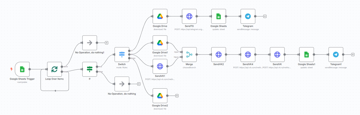 Пример схемы в n8n