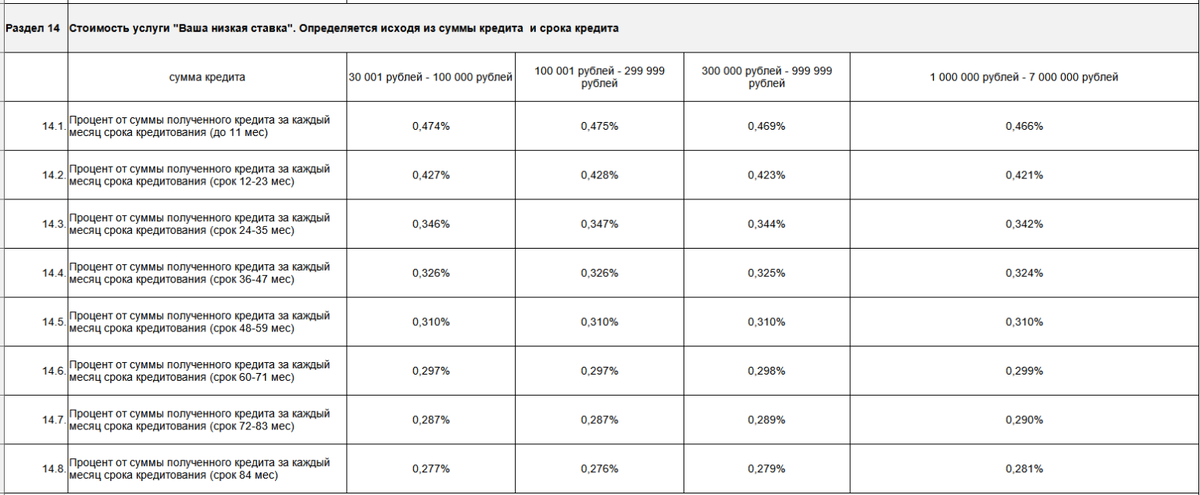 реальная цена услуги