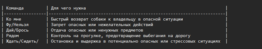 Список команд