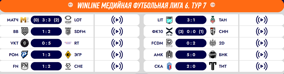 Результаты 7 тура Winline Медийной Футбольной Лиги
