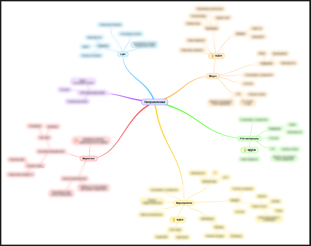 рис.1 - mindmap