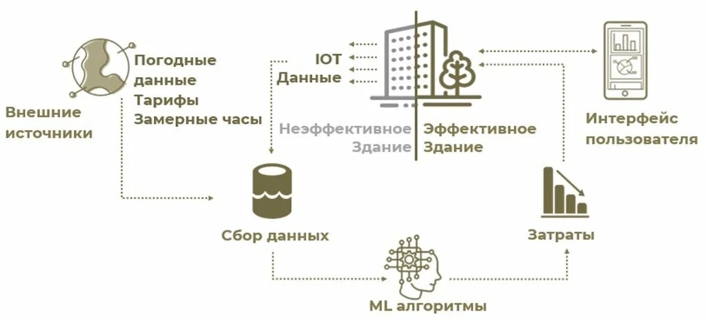 Рисунок: «Индепендент энерджи»