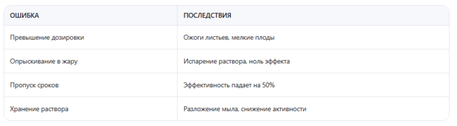 Что будет, если нарушить технологию