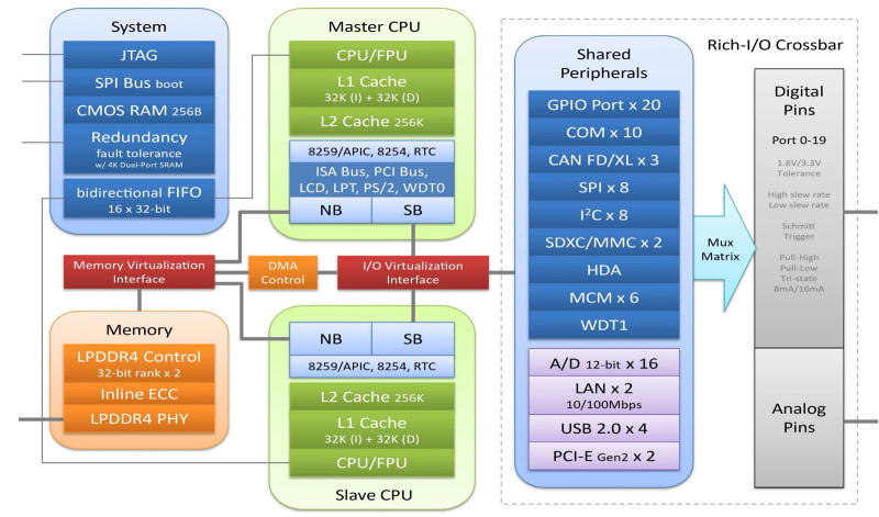    Источник изображения: CNX Software