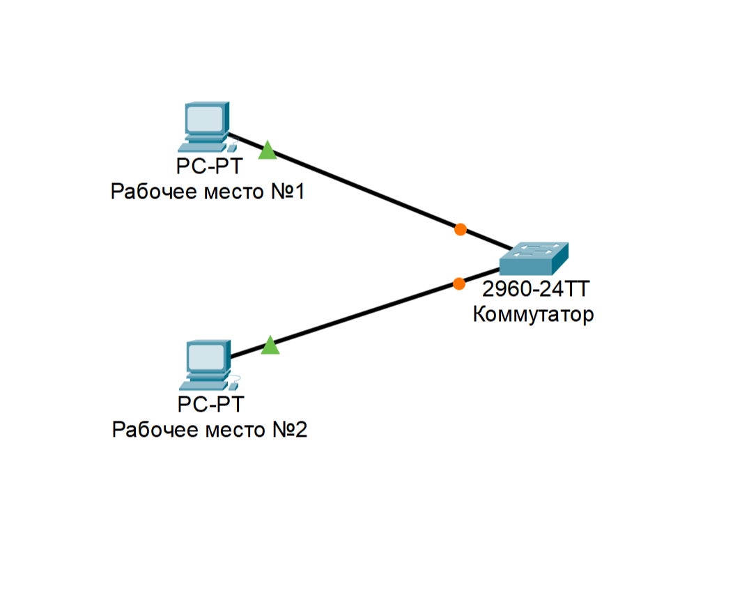 Соедините устройства с помощью кабелей "Connections" -> "Copper Straight-Through" (медный прямой):
       Подключите сетевую карту (NIC) Pабочего места №1 к порту (например, Fa0/1) на коммутаторе.
       Подключите сетевую карту  (NIC) Pабочего места №2 к другому порту (например, Fa0/2) на коммутаторе.