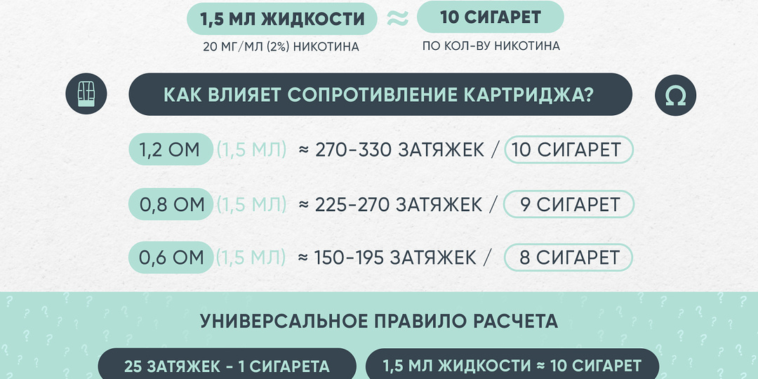 Как контролировать потребление вейпа?