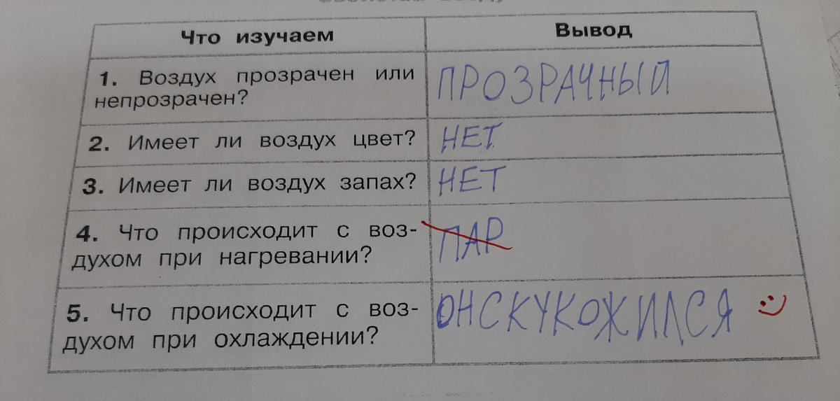 Самостоятельная по окружающему миру