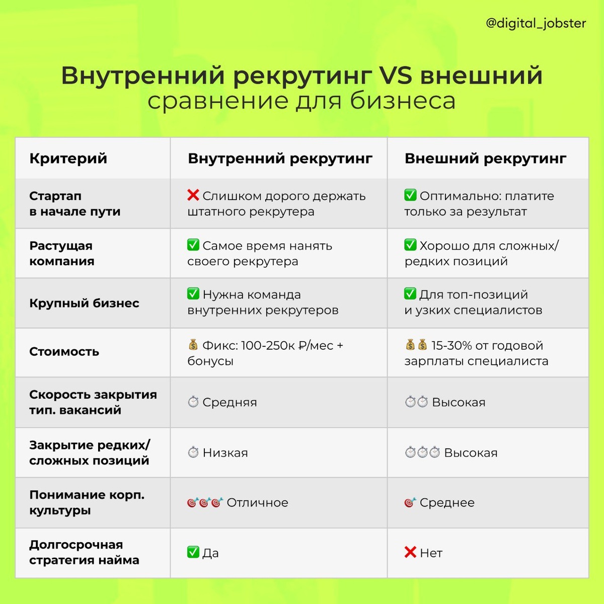 найм сотрудников в 2025 году, внутренний и внешний рекрутинг сравнение
