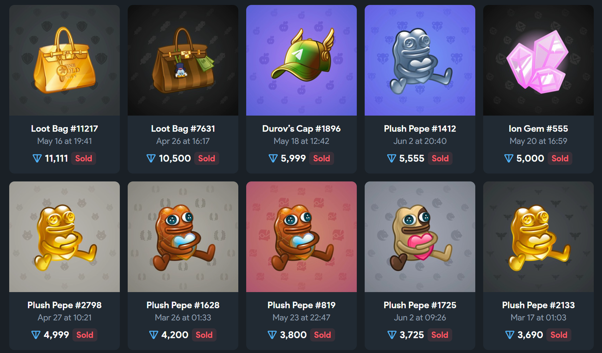 Подарки Telegram - самые интересные коллекции 2025 года