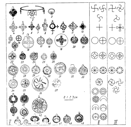 Языческие символы небесных светил в древнерусских украшениях. I - общий вид украшений, II - схема орнамента на них, III - знаки, употреблявшиеся как солнечные символы в бронзовом и железном веке (по Ж. Дешелетту). Источник: Даркевич В.П. "Символы небесных светил в орнаменте Древней Руси", "Светская археология", 1960, вып. 4, с.57
