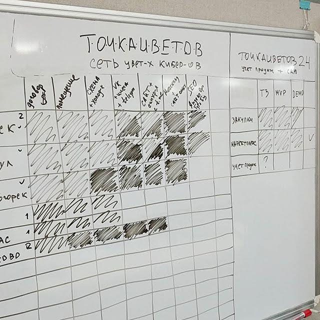 Так выглядели мои первые попытки систематизации