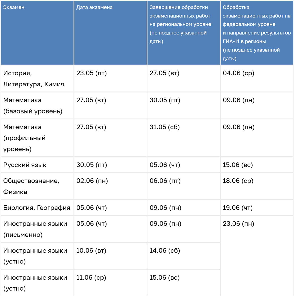 Источник 4ege.ru