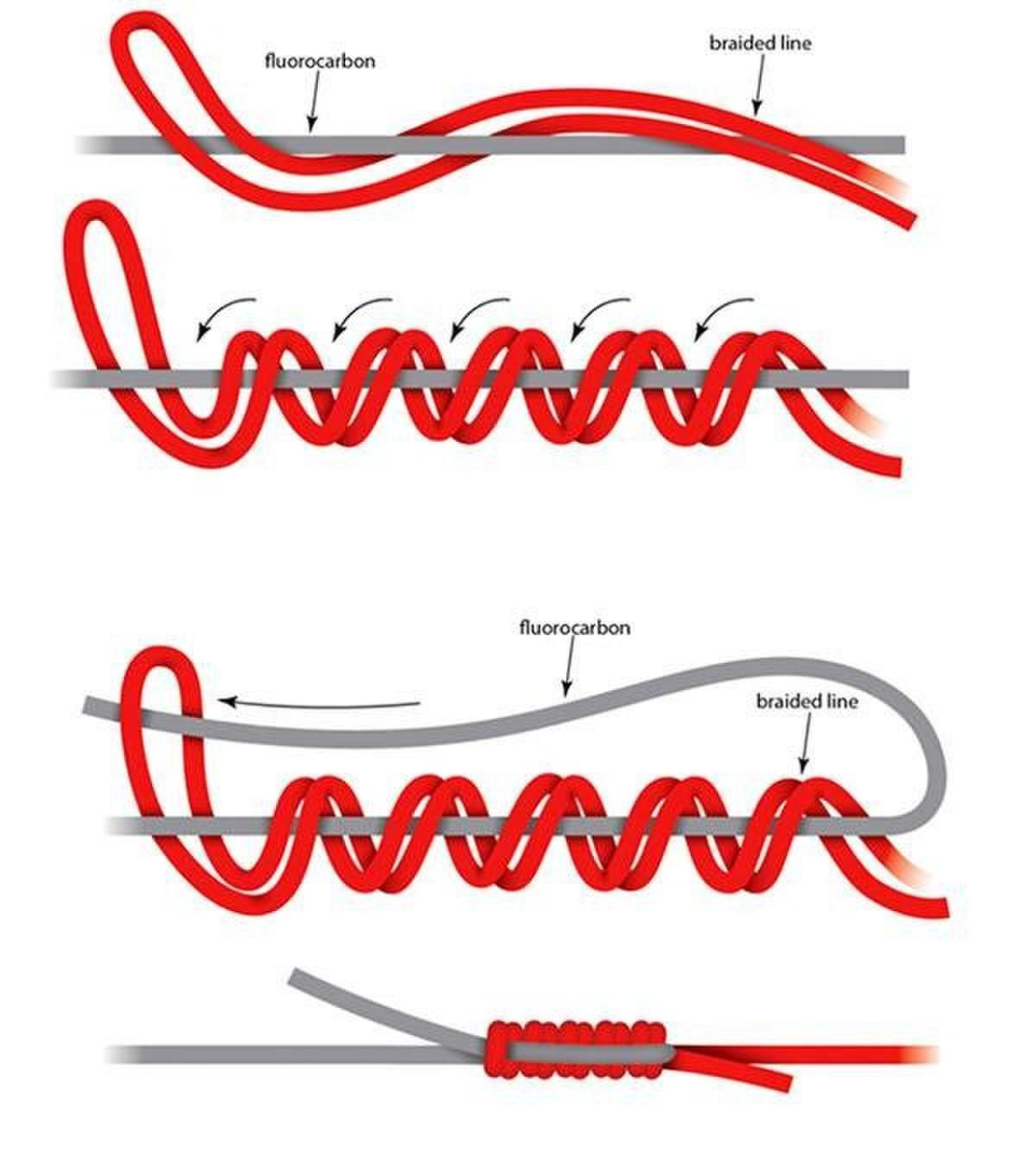 Фото с сайта: https://profrybolov.ru