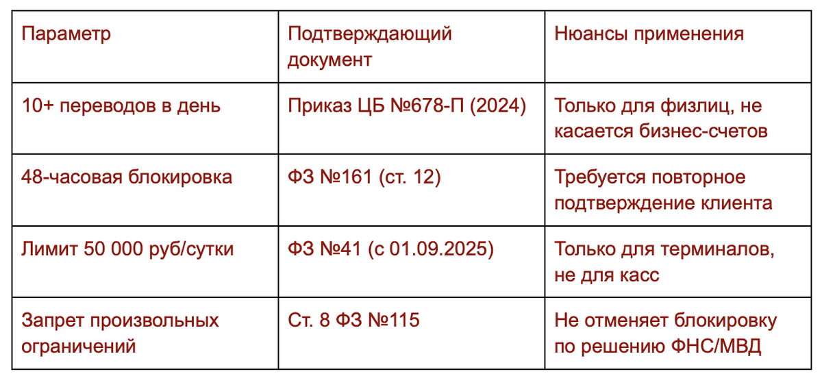 Что изменилось в переводах с 01 июня, за что банки будут блокировать счета, как налоговая узнает о серых доходах граждан. Изменения банковских переводов 2025
