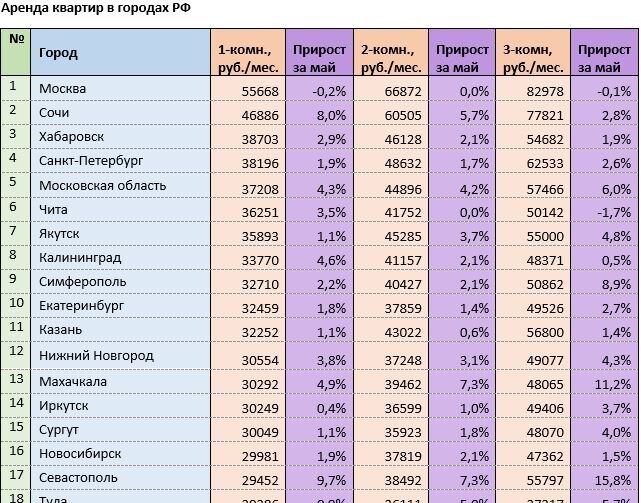 Источник: mirkvartir.ru