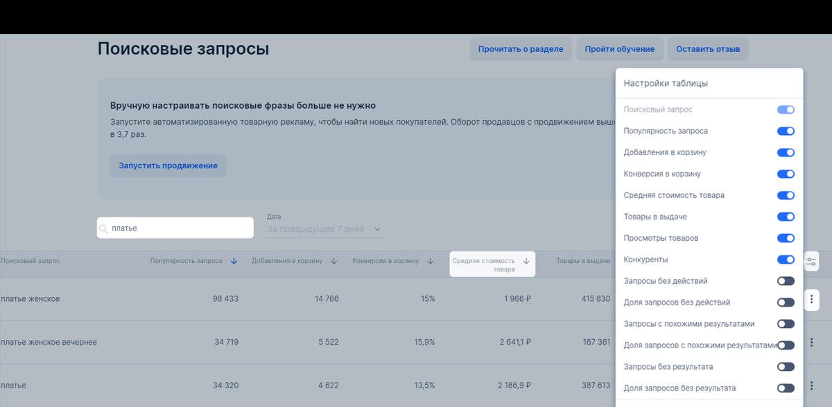 Аналитика поисковых запросов помогает прогнозировать результаты продвижения на Озон