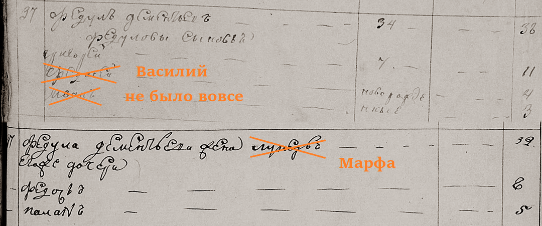Ещё одна причина ошибок в ревизских сказках