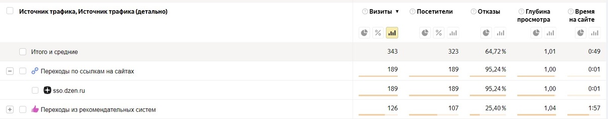 Скрин из Метрики. 