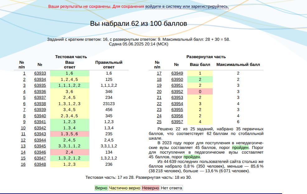 А я неплох, хе-хе. Как был середняком, так и остался.