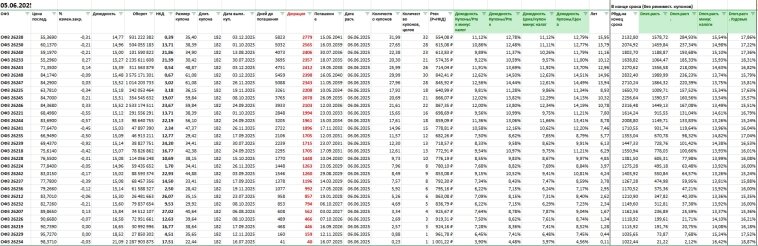 Таблица расчета ОФЗ