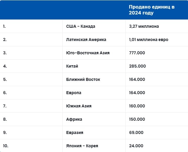 Рынки пикапов