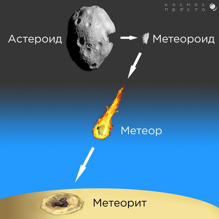 Фото с cnews.ru